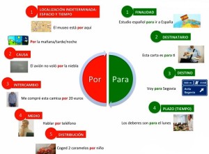 Por & Para